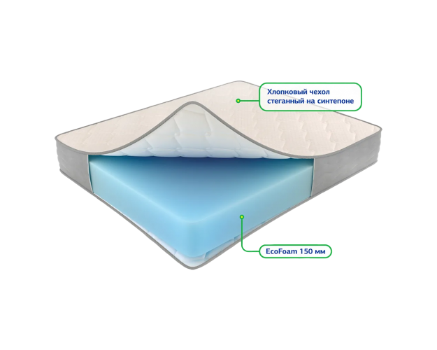 Матрас Орто струтс 900*2000