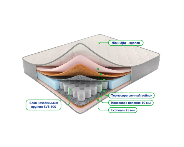 Матрас Сонель 5 зон 1200*2000