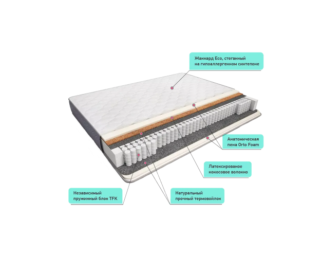 Матрас Сонель кокос 1800*2000