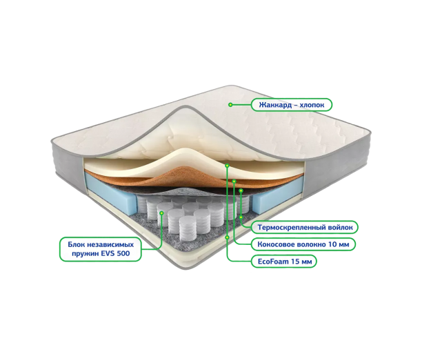 Матрас Сонель сизаль 900*2000