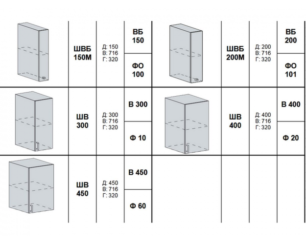 Кухонный гарнитур Гарден белый глянец