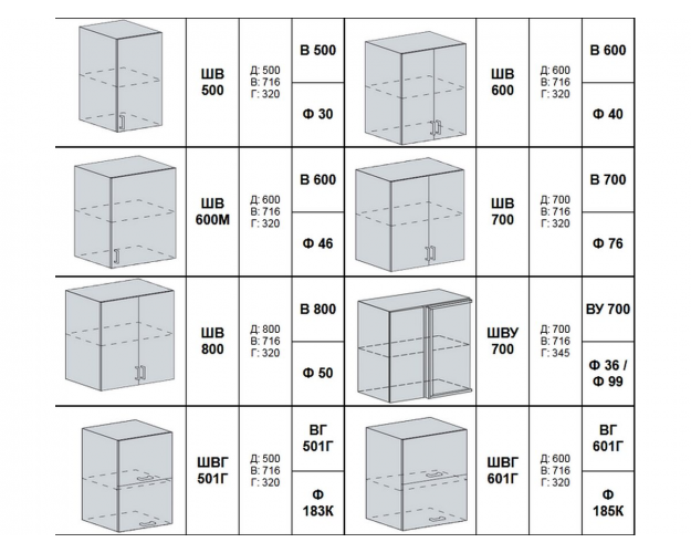 Кухонный гарнитур Гарден белый глянец