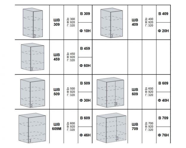 Кухонный гарнитур Гарден белый глянец