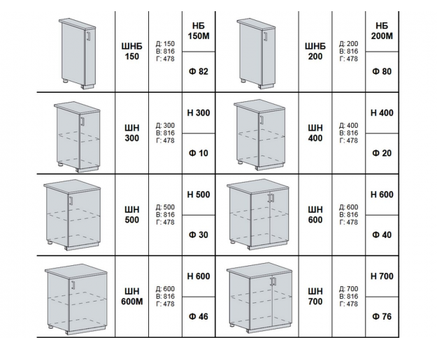 Кухонный гарнитур Гарден белый глянец